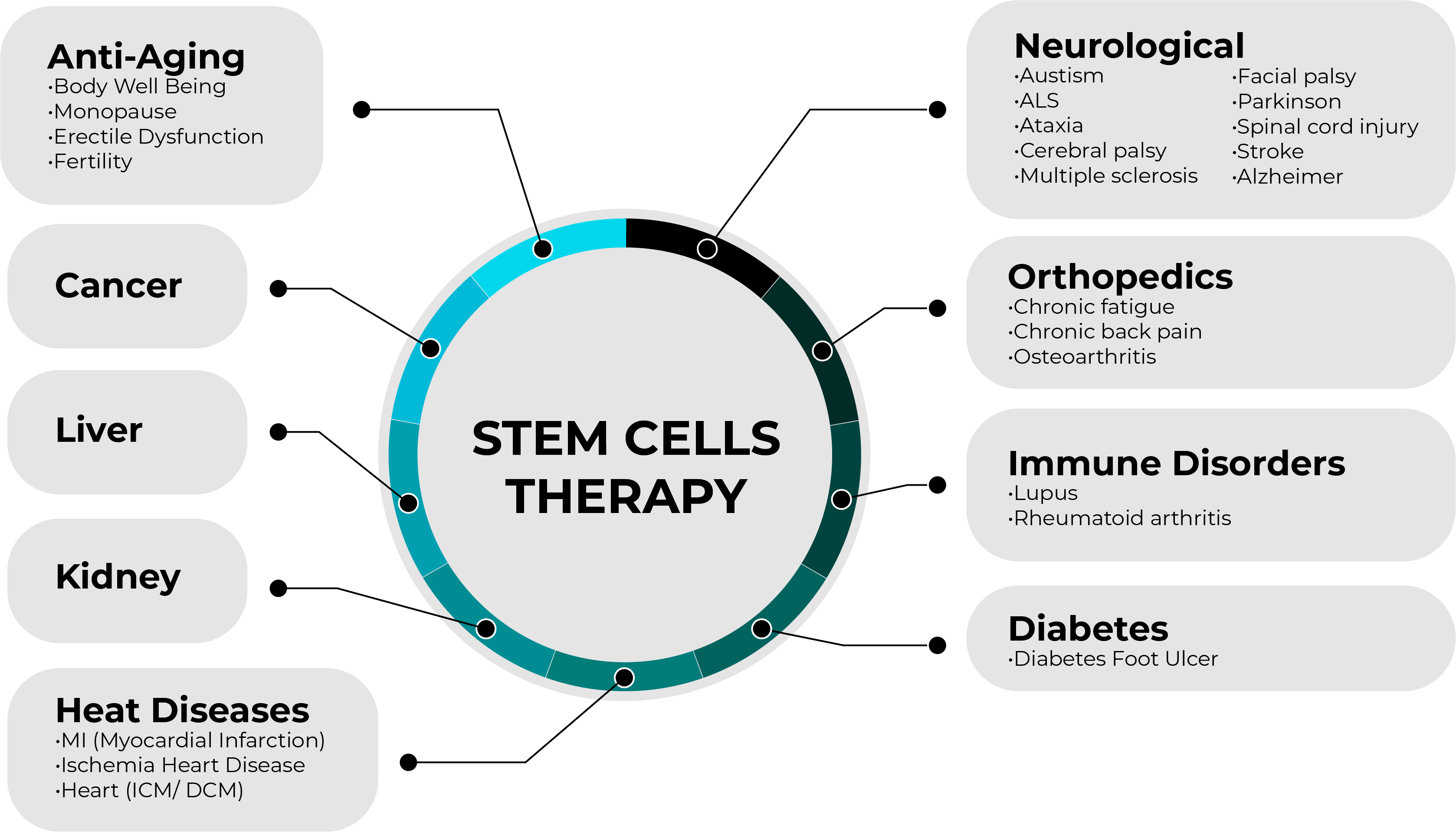 Regenerative skin therapy treatment
